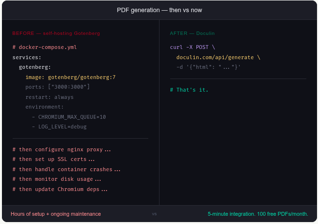 Doculin - PDFGen API, minus infra hassle gallery image
