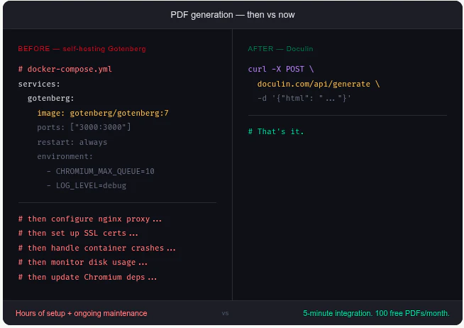 Doculin - PDFGen API, minus infra hassle screenshot 3