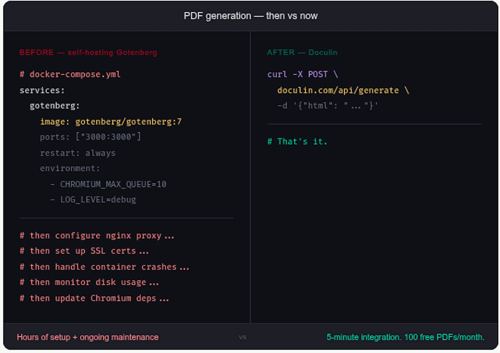 Doculin - PDFGen API, minus infra hassle screenshot 3