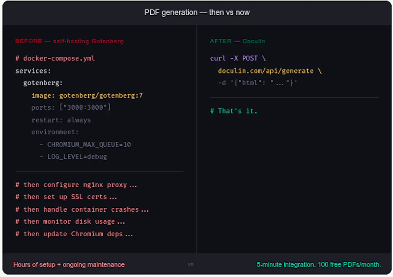 Doculin - PDFGen API, minus infra hassle screenshot 3