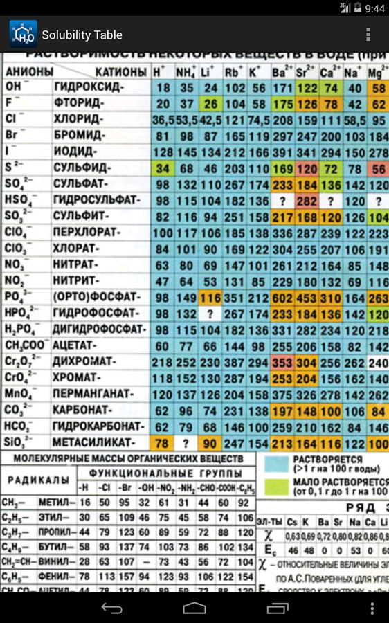 Chemistry gallery image