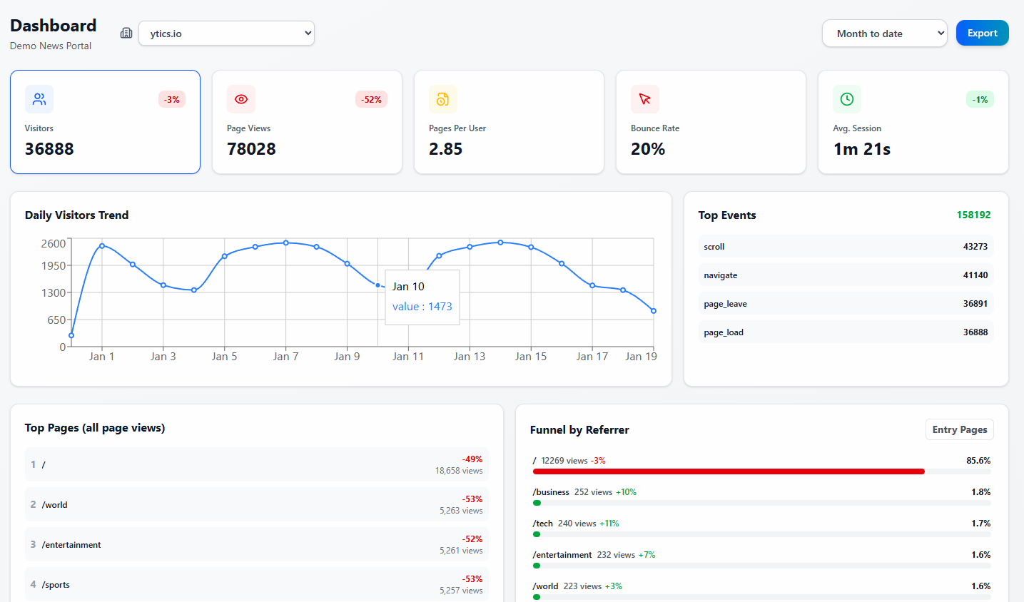 Ytics - Main product screenshot demonstrating key features and user interface