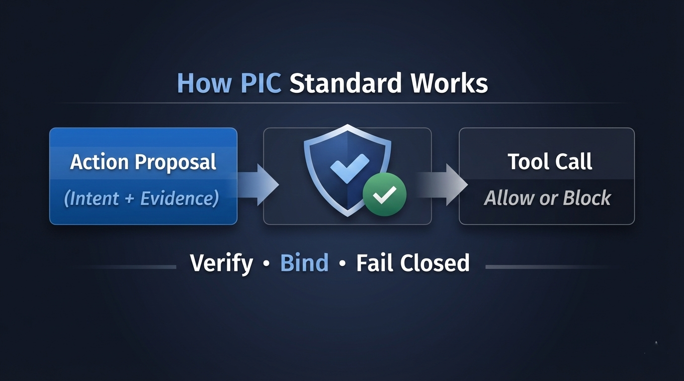 PIC Standard: AI Action Firewall - Screenshot 3 showing product features and functionality