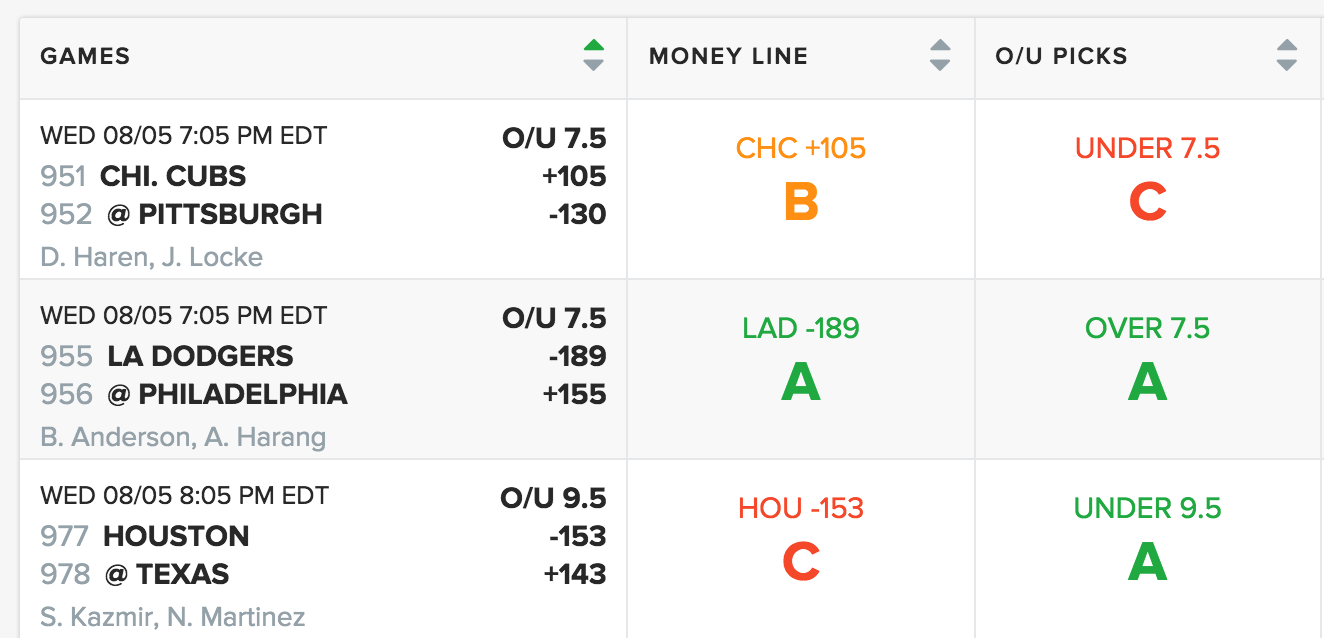 SportsLine gallery image