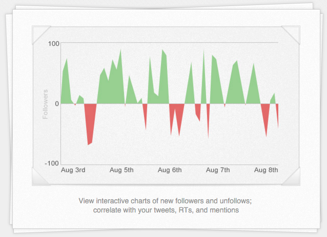 Followerwonk gallery image