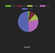 GitBetter gallery image