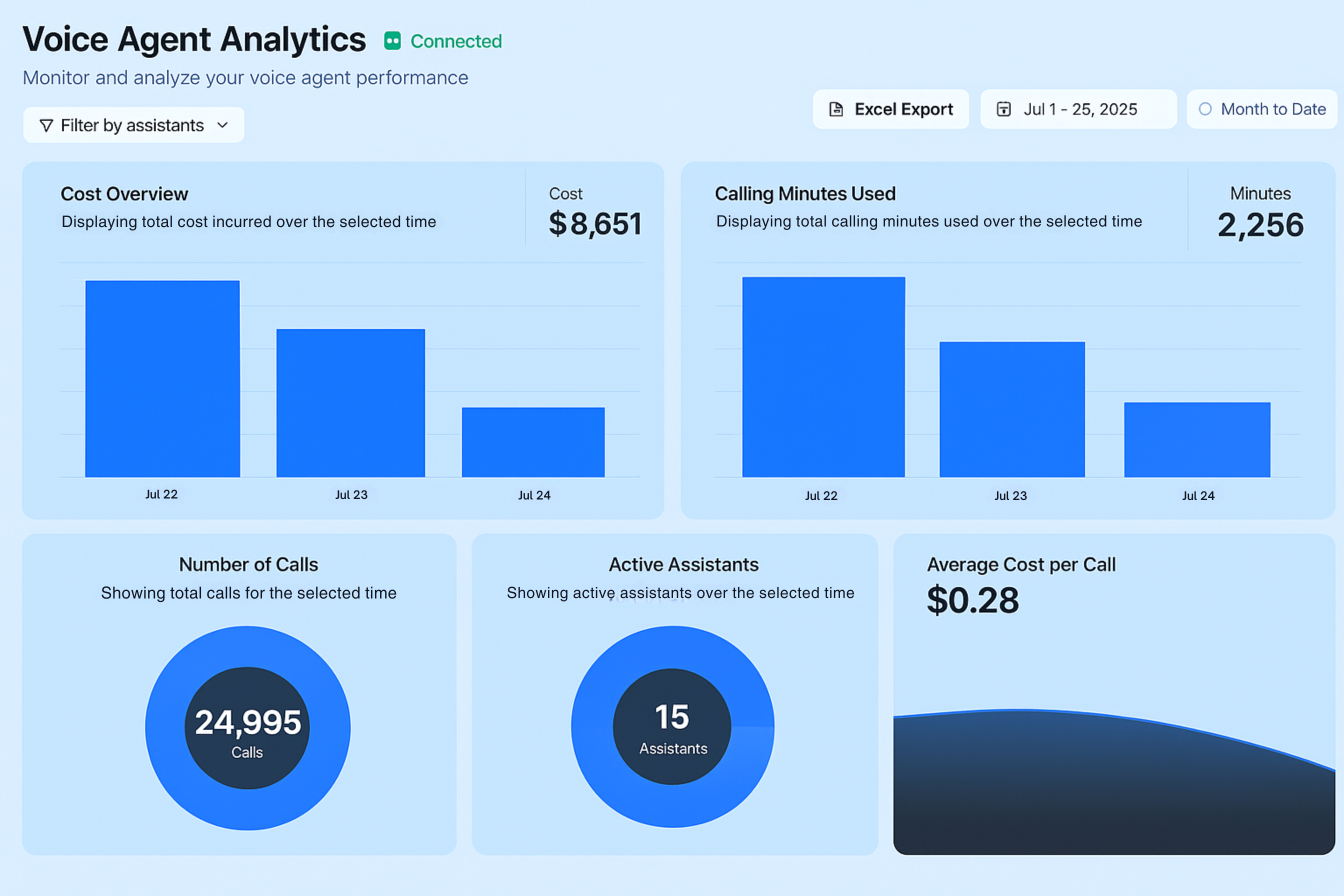 Voice AI Agent - Neyox.ai  gallery image