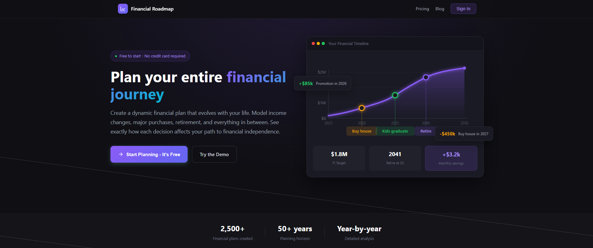 Financial Roadmap gallery image