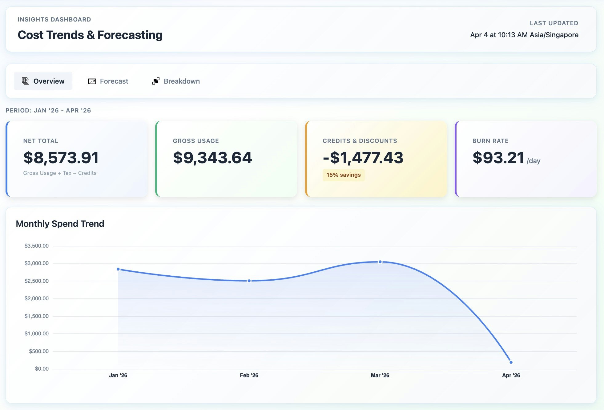 CostObserver gallery image