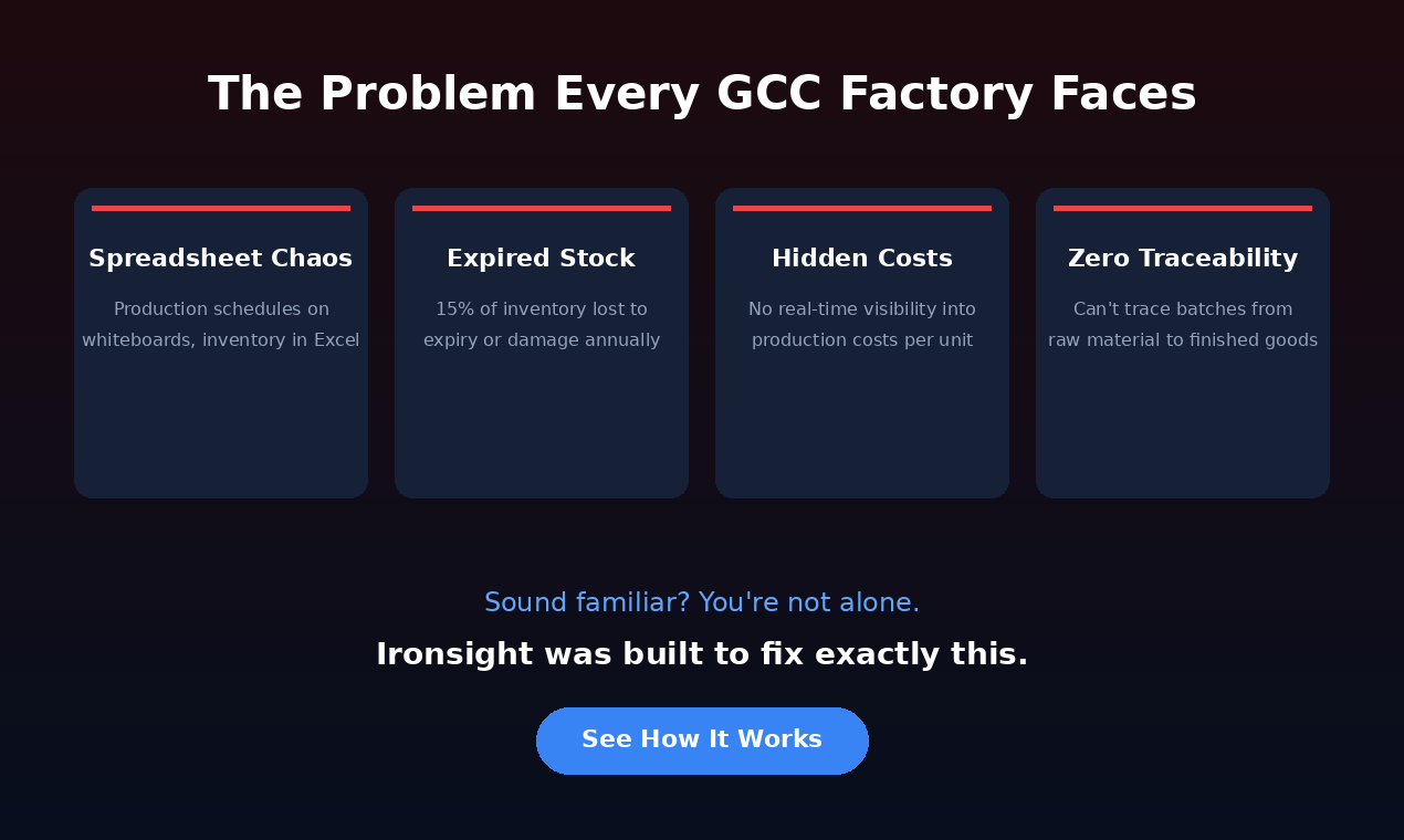 Ironsight ERP gallery image