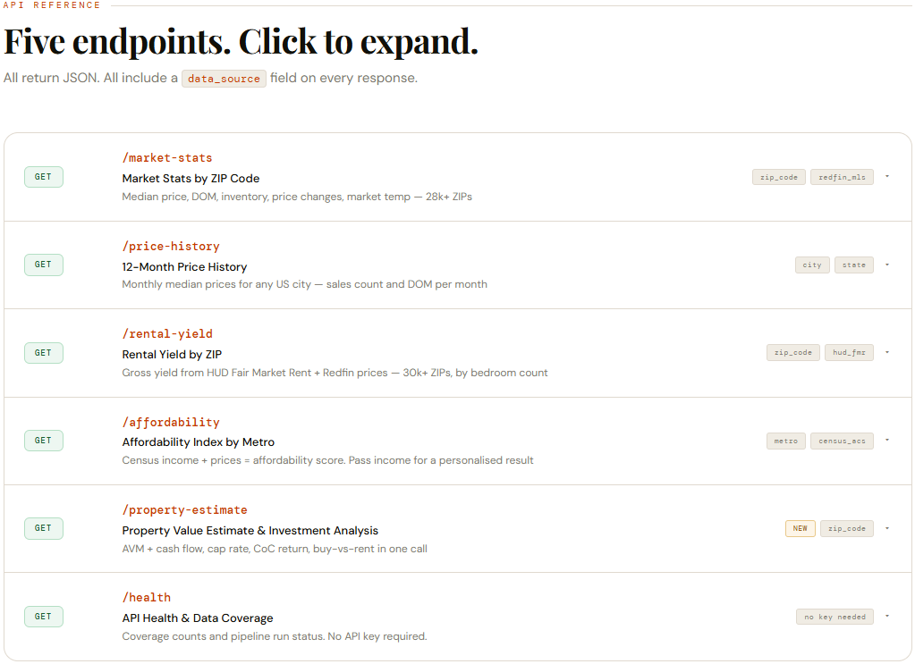 ZipMarketData Real Estate Data API gallery image