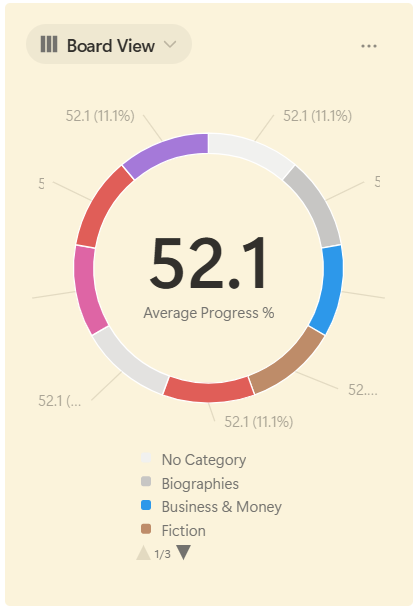 Tägliches Buch Reading Tracker - Drehen Sie Seiten ab, verfolgen Sie den Fortschritt und bauen Sie eine Gewohnheit auf, die festhält Medien 3