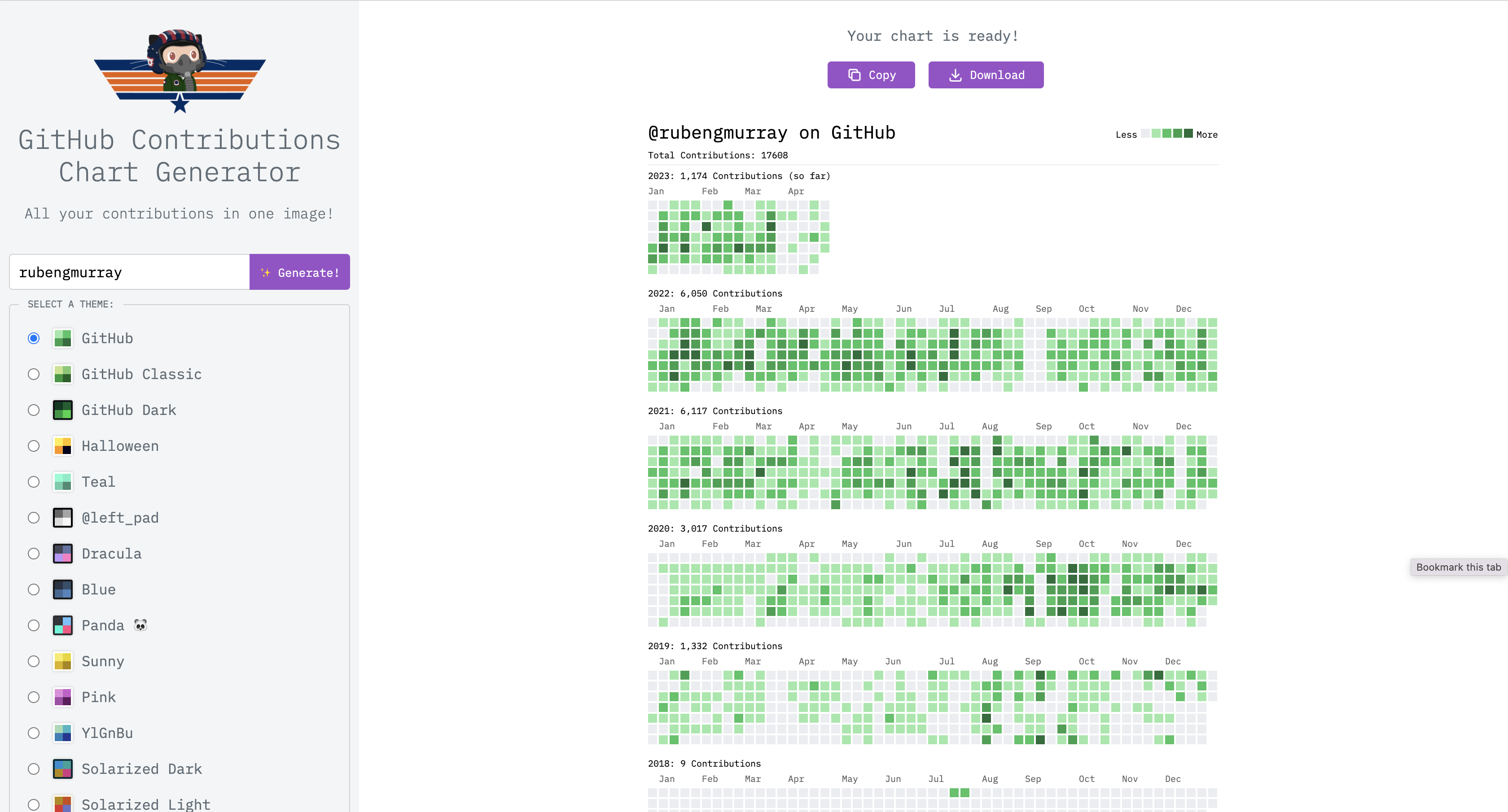 GitHub Katkıları Grafik Üreticisi media 2