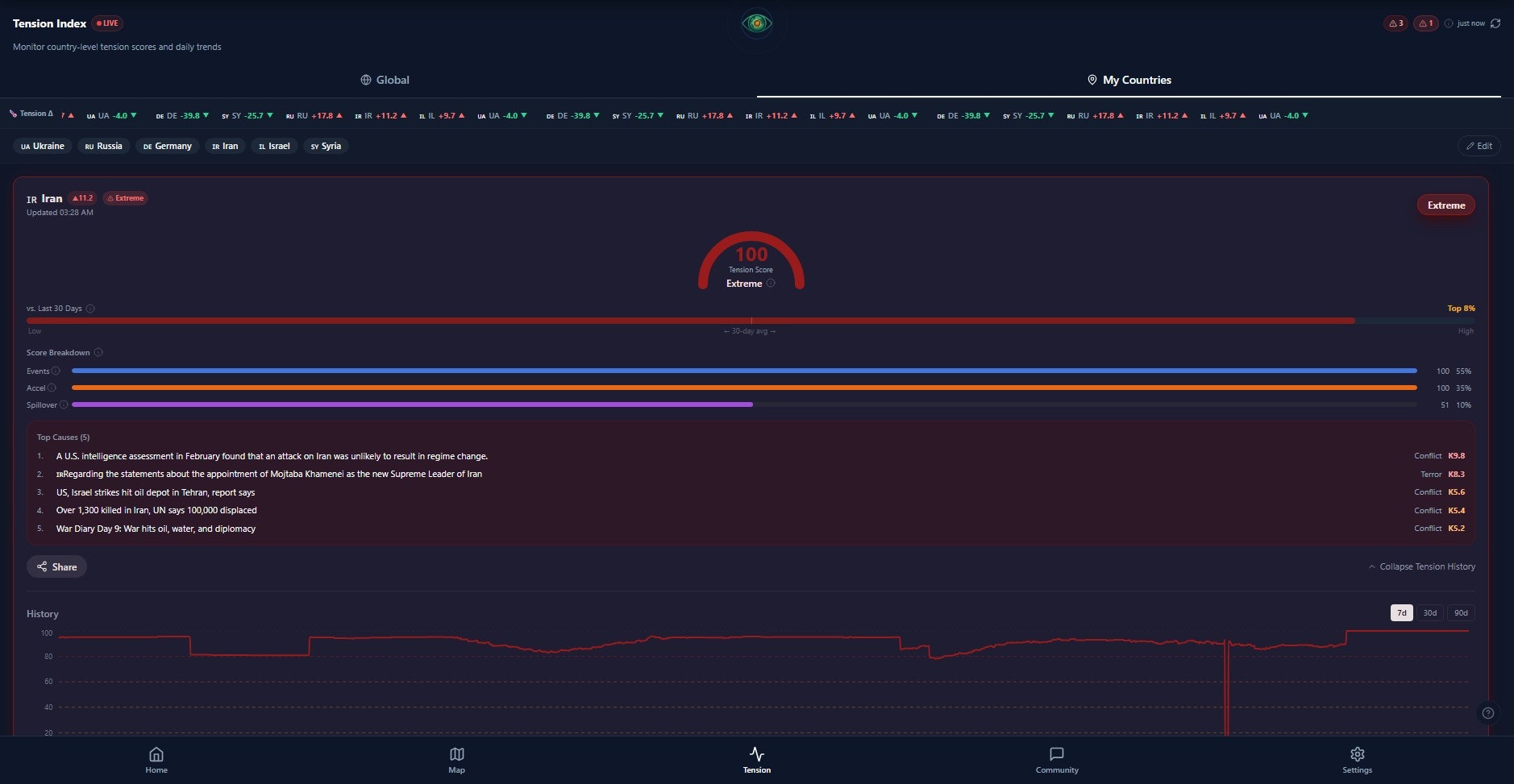 WeWantPeace gallery image