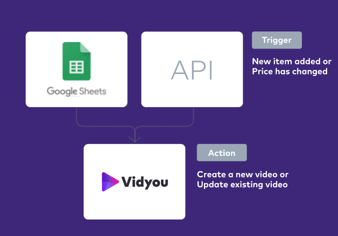 Vidyou 2.0 gallery image