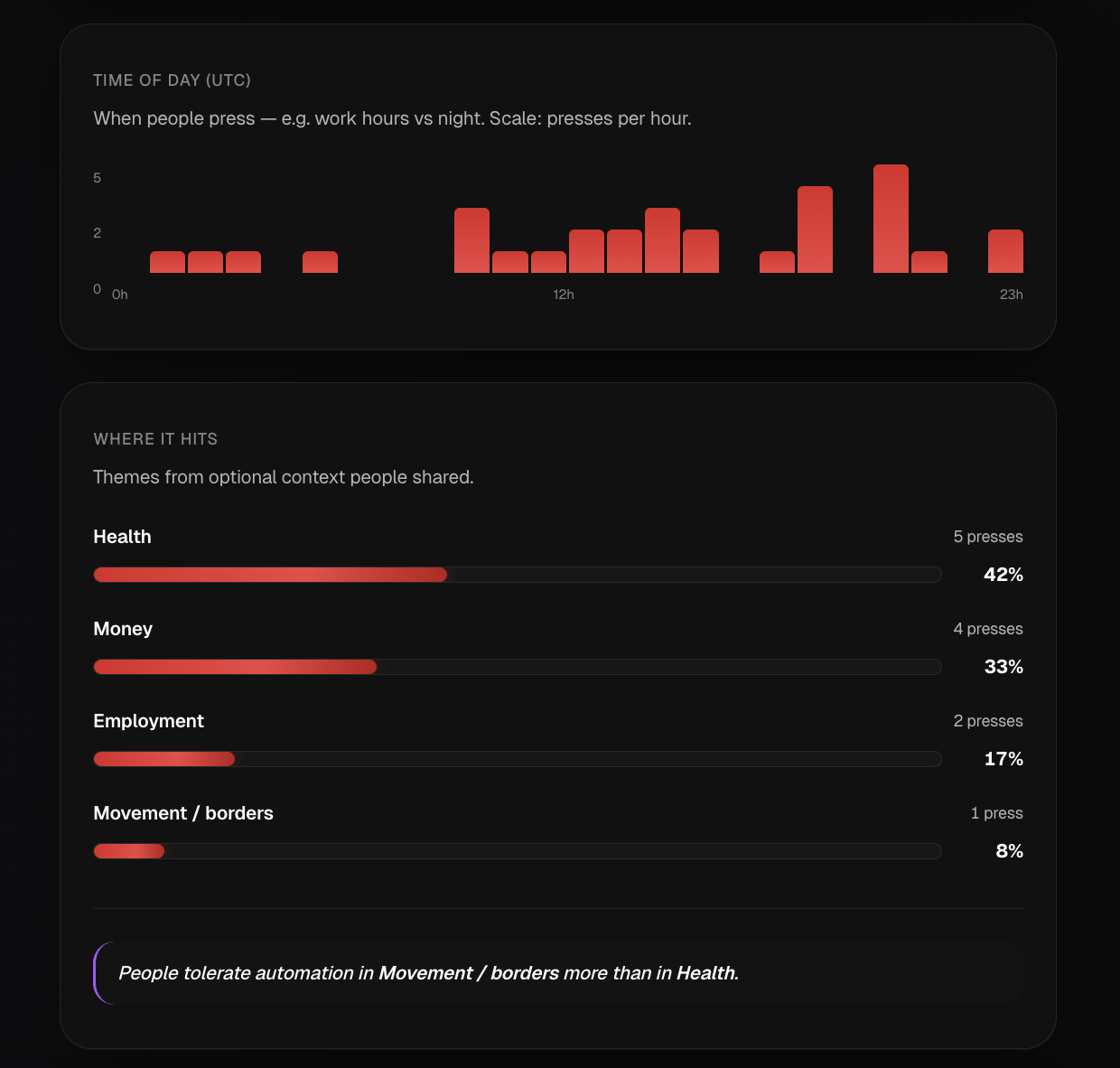 Human Should Decide Button gallery image