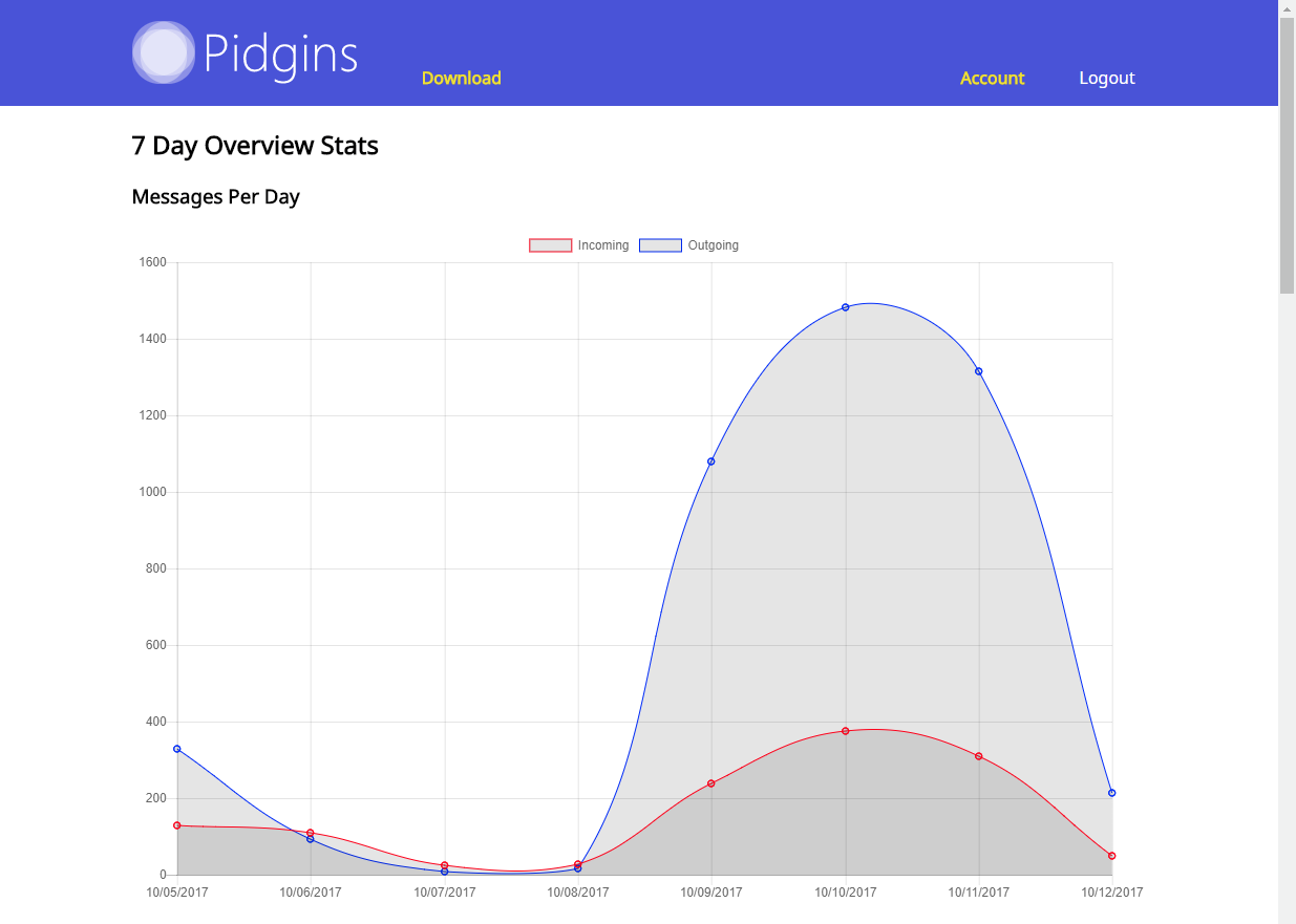 Pidgins gallery image