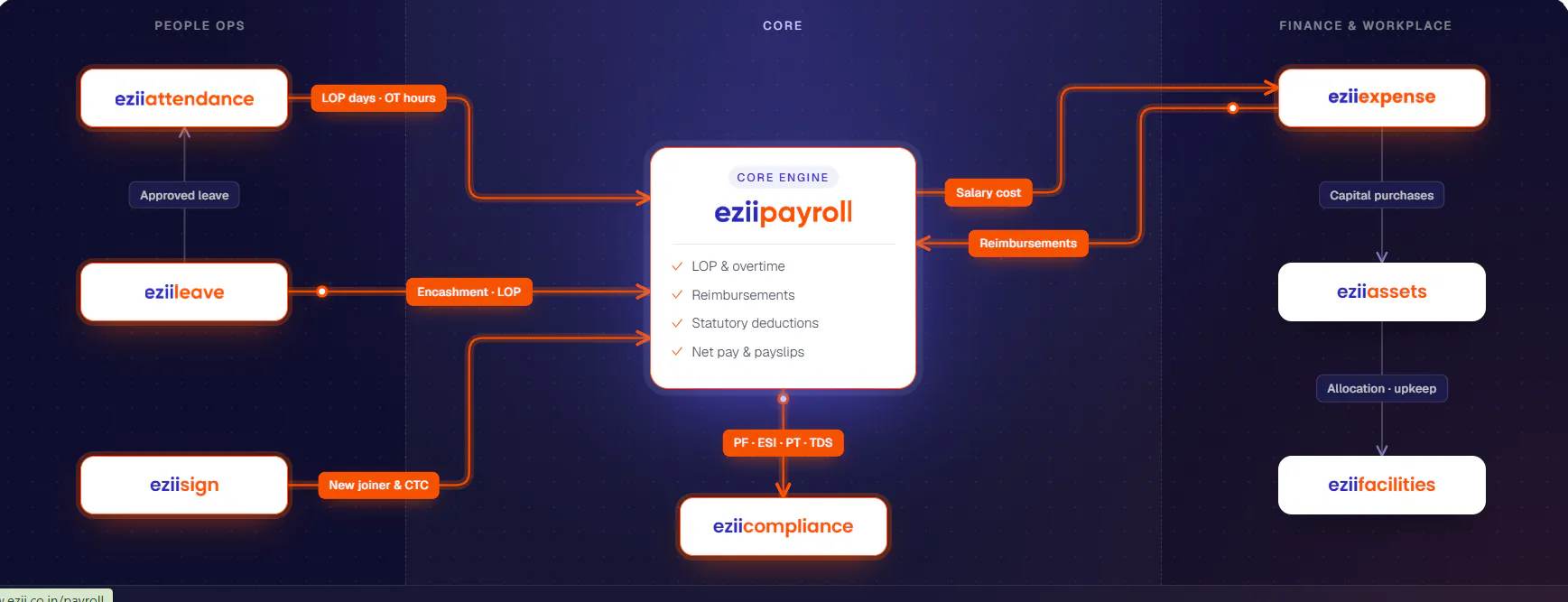 EZII gallery image