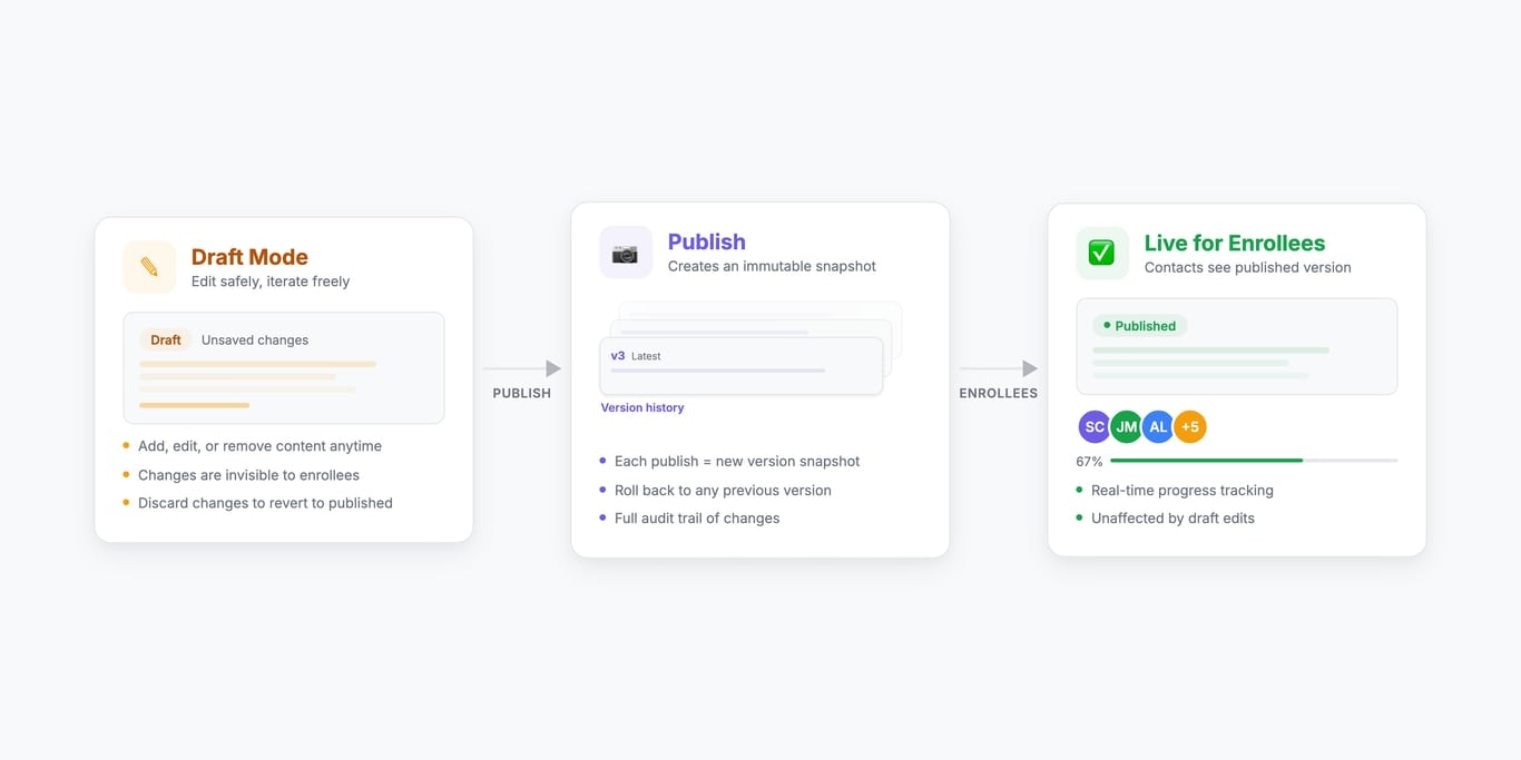 OnboardingHub - Screenshot 4 showing product features and functionality