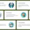 GPTs by OpenAI