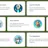GPTs by OpenAI