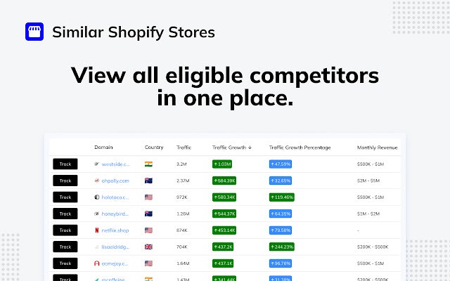 Ähnlicher Shopify Stores Finder - Finden Sie sofort ähnliche Shopify -Stores Medien 4