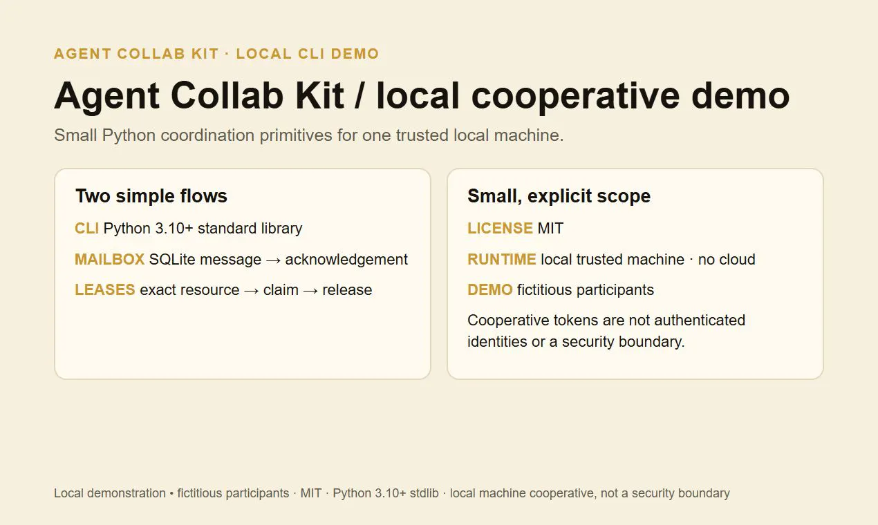 Agent Collab Kit gallery image