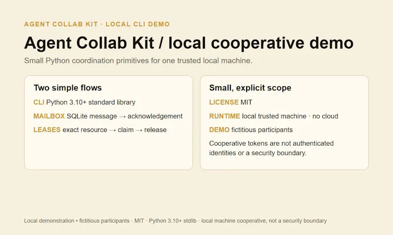 Agent Collab Kit screenshot 1