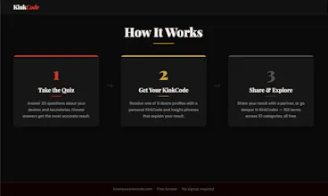 KinkCode gallery image