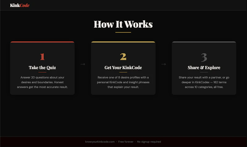 KinkCode screenshot 3