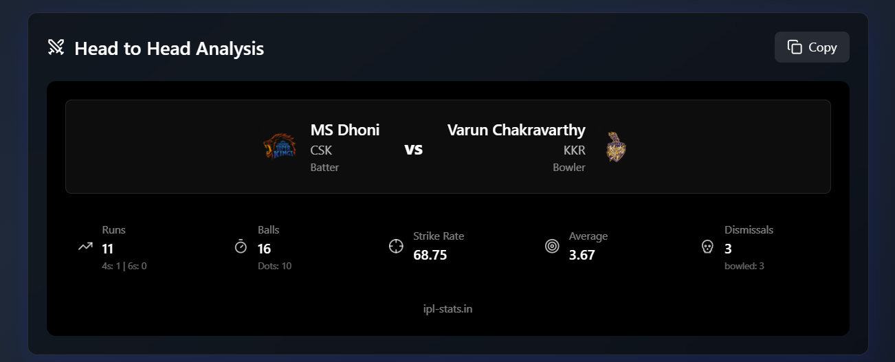 IPL Head to Head Stats Tool gallery image