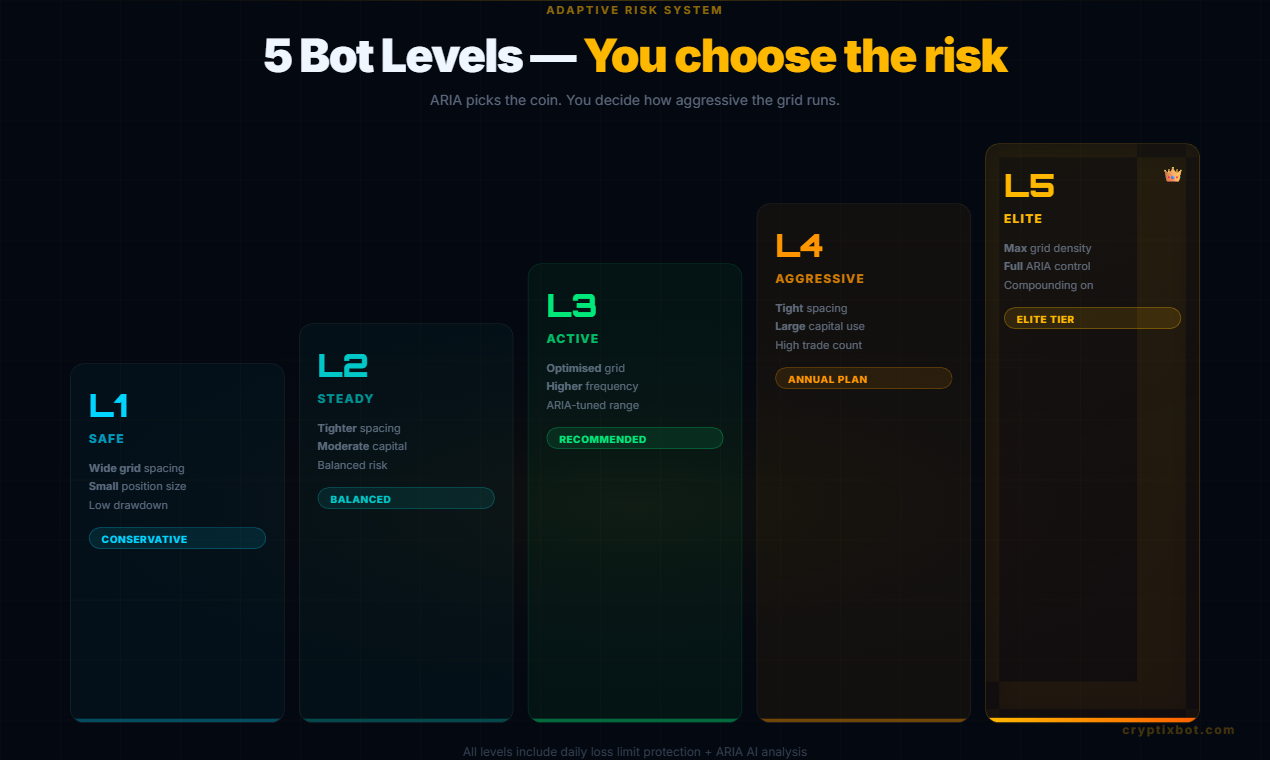 CryptixBot gallery image