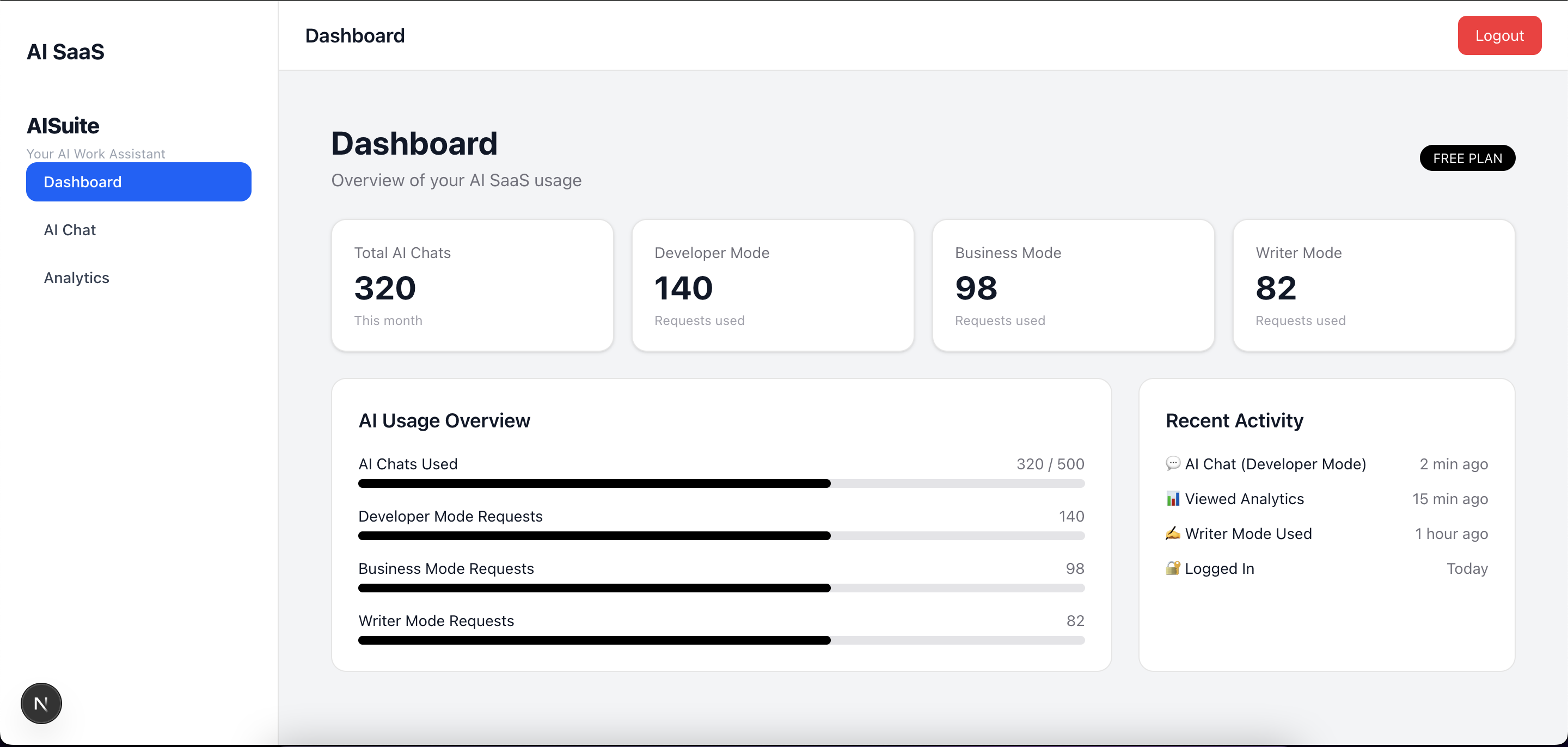 AI-saas Dashboard - Screenshot 2 showing product features and functionality