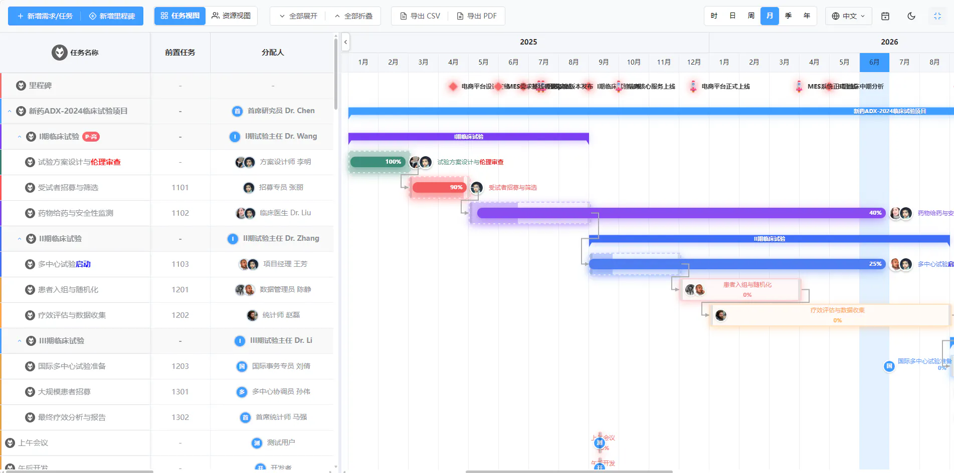 Jordium Gantt gallery image