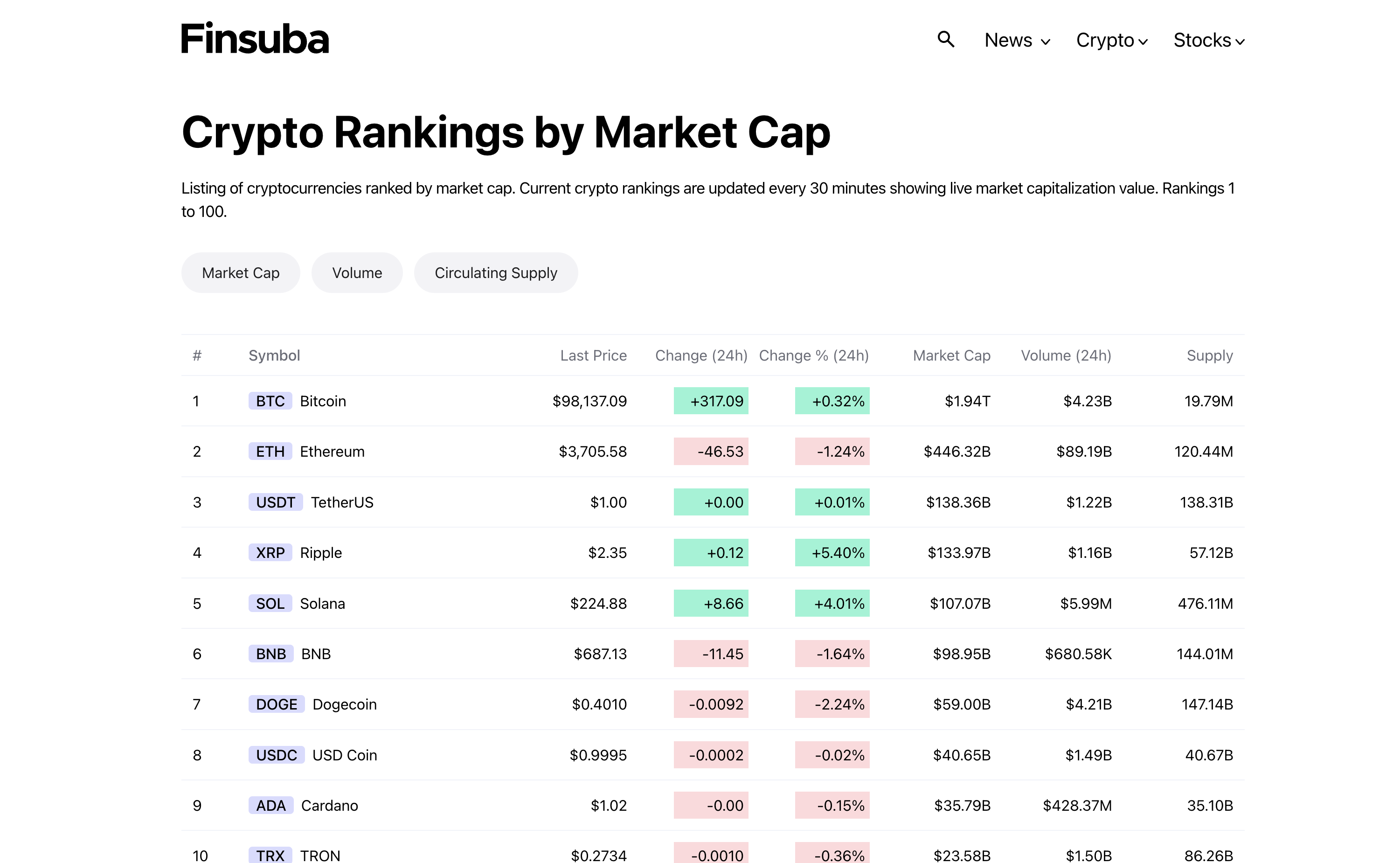 Finsuba media 3