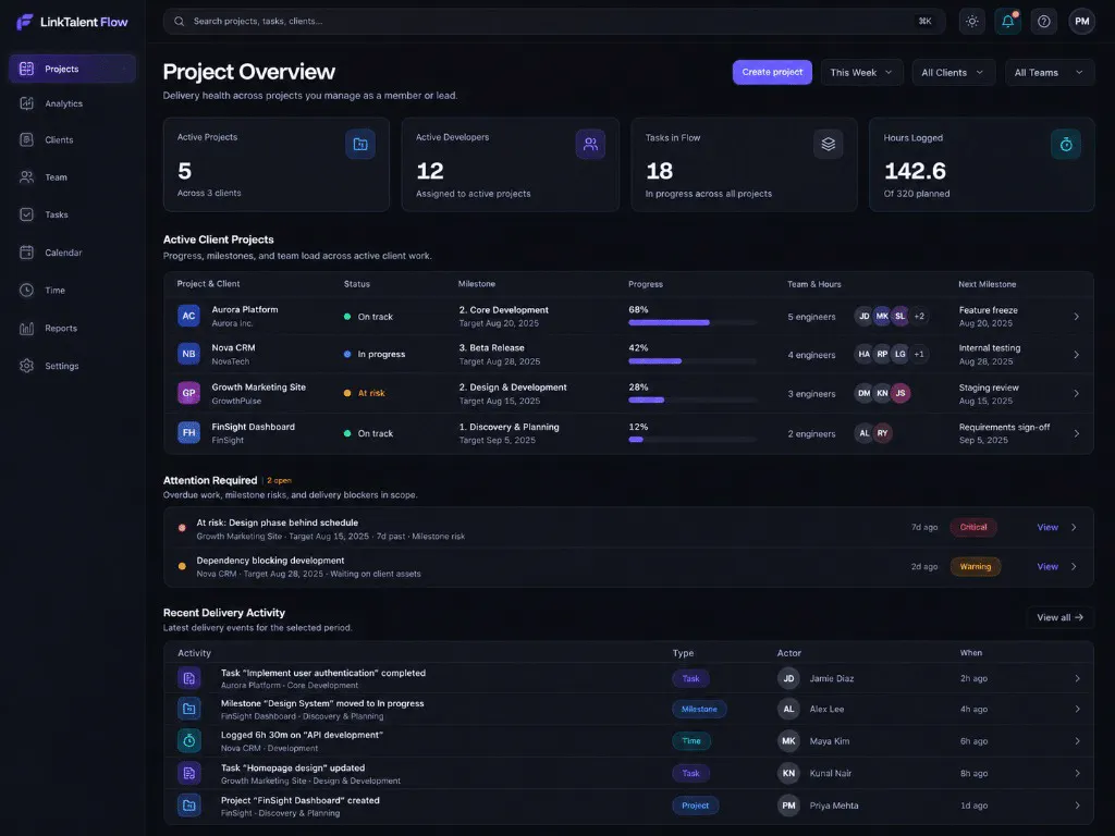 LinkTalent Flow gallery image