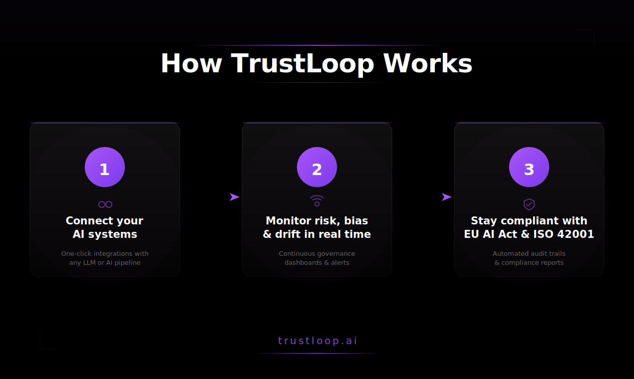 TrustLoop gallery image