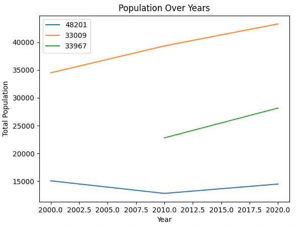 US Zip Code API gallery image