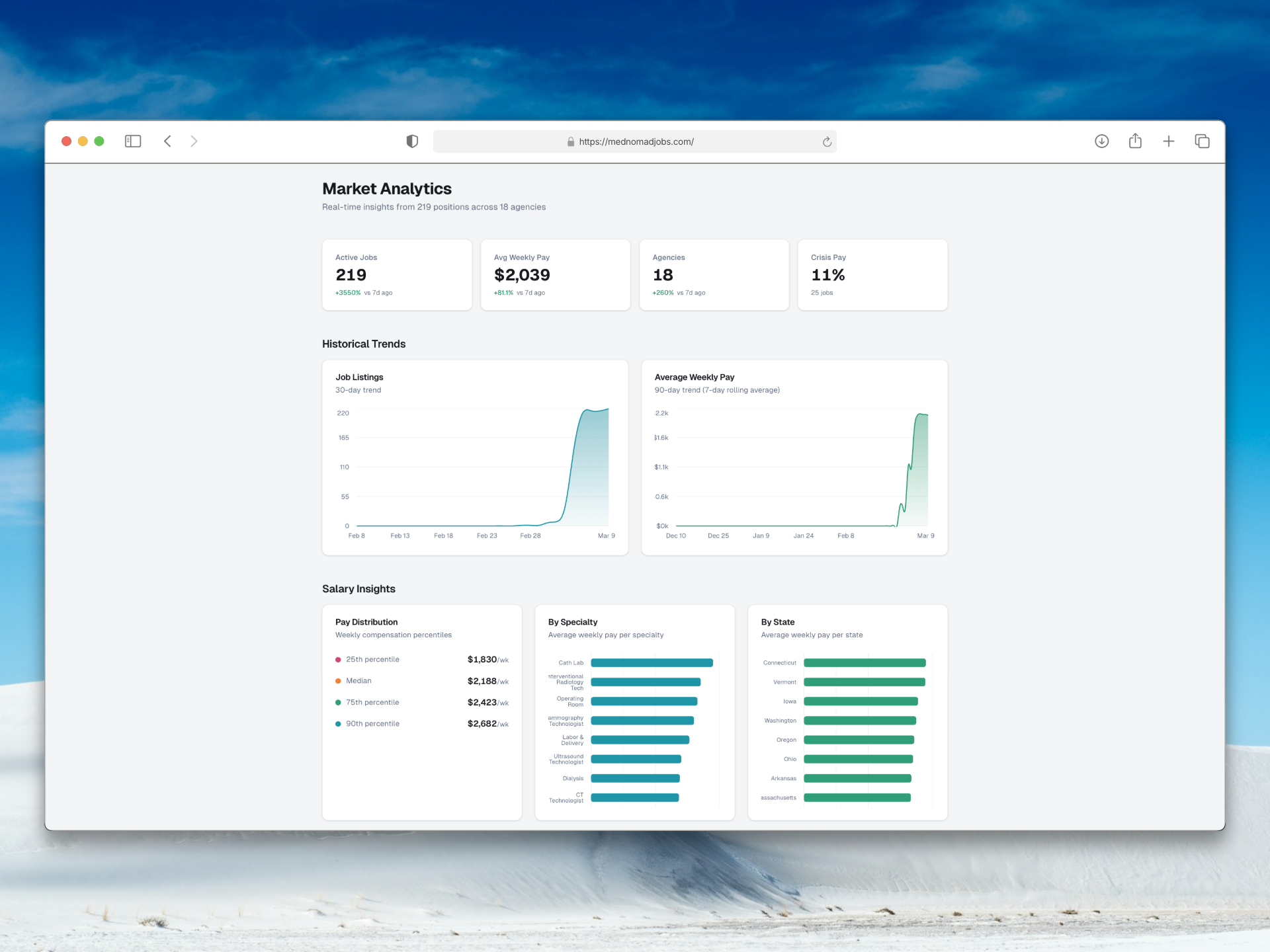 MedNomadJobs.com gallery image