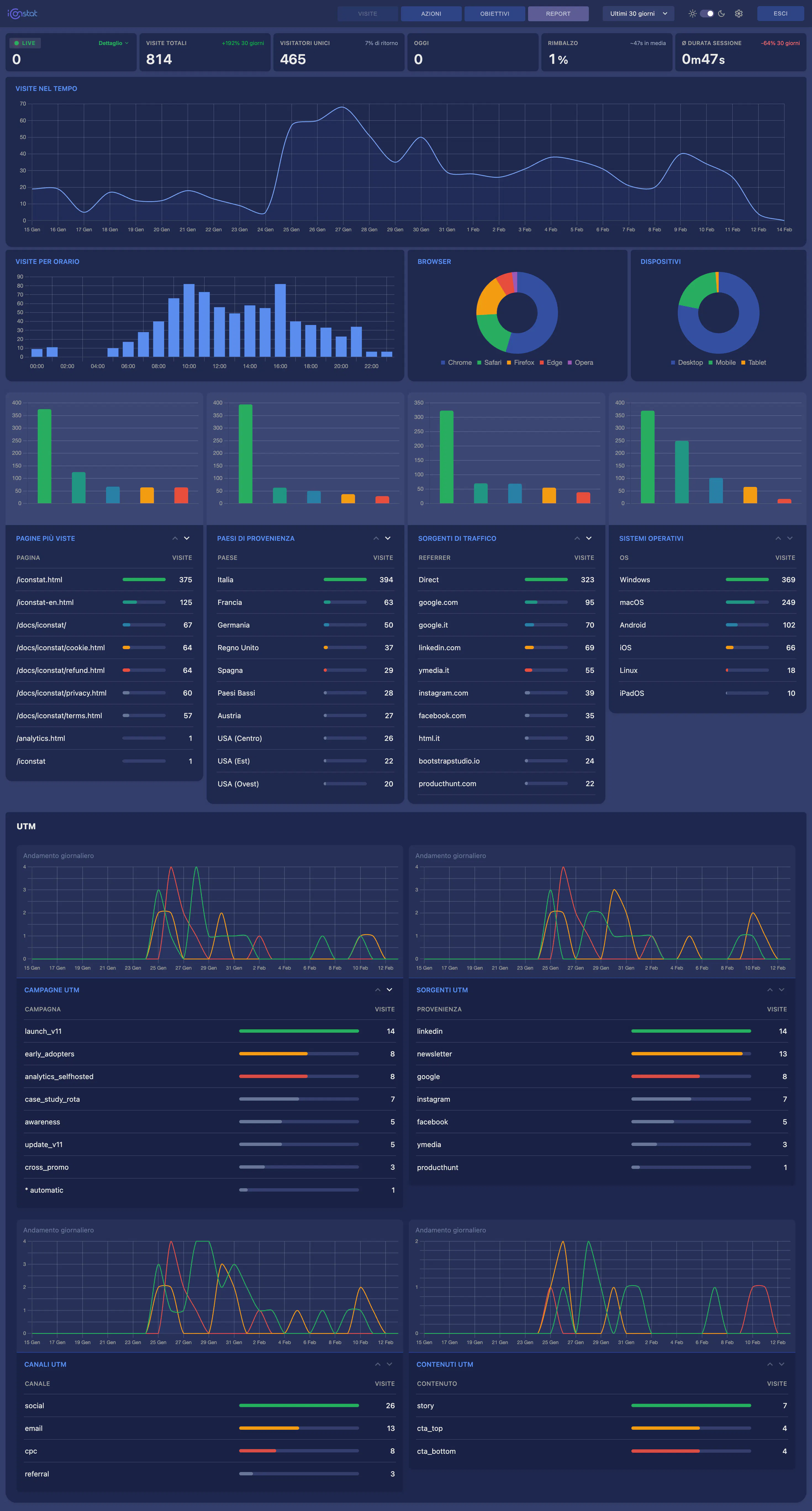 iCONstat gallery image
