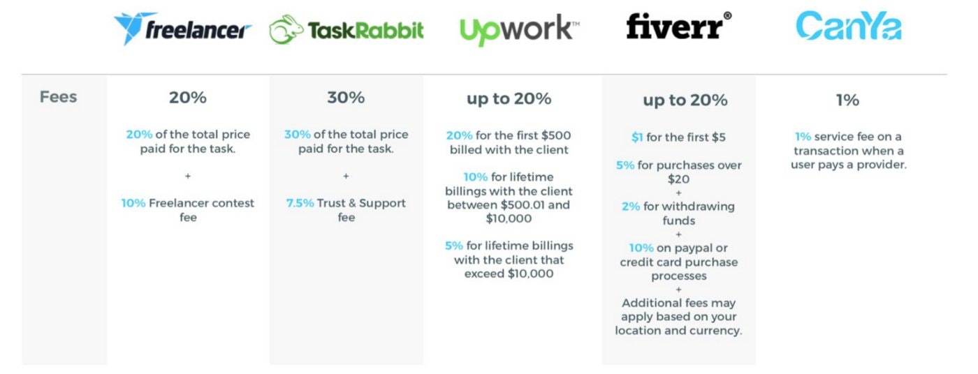 CanWork gallery image