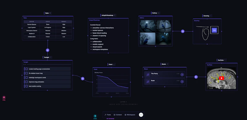 Aviquill screenshot 4