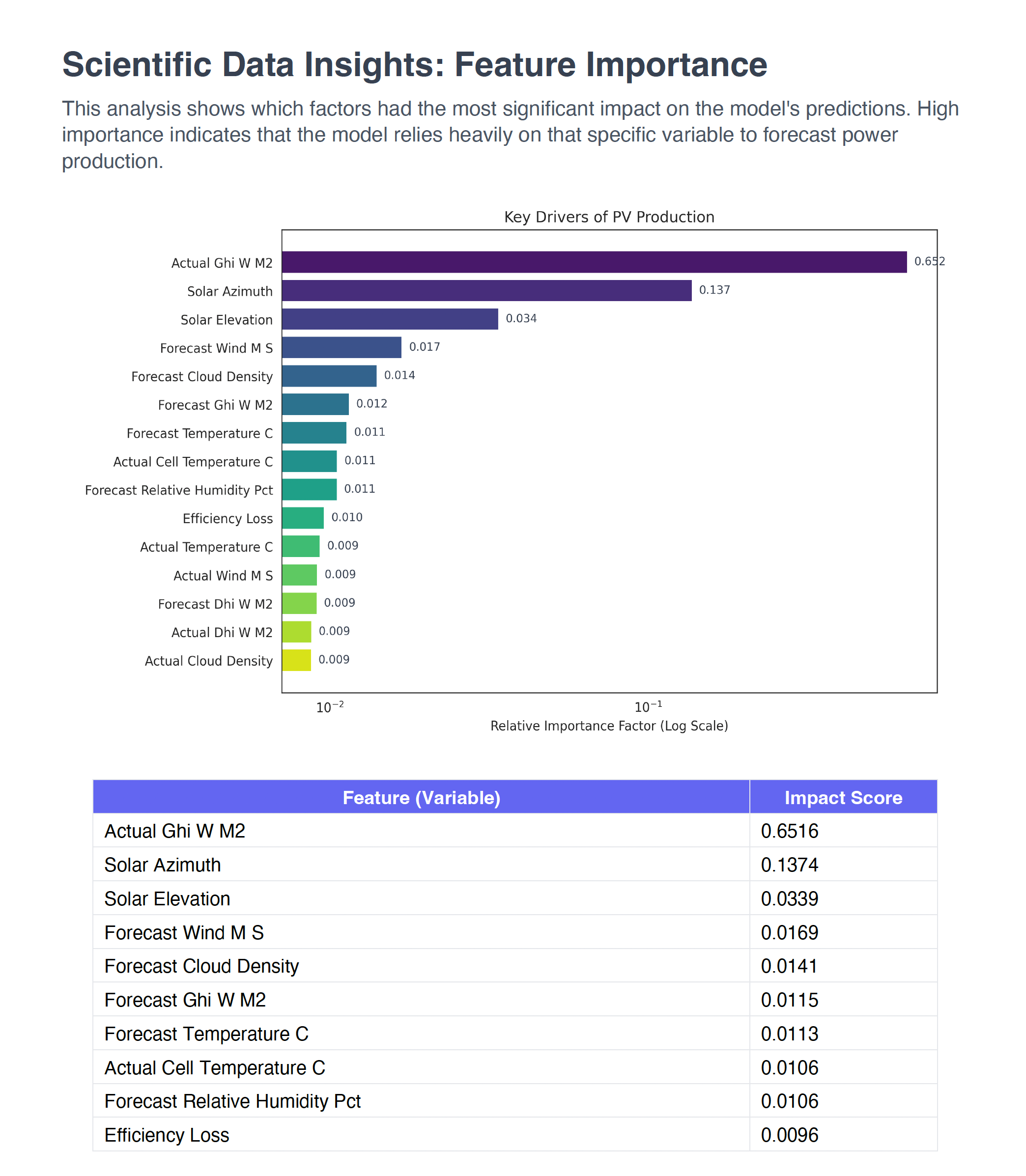 SolarPower ML gallery image