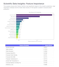 SolarPower ML gallery image