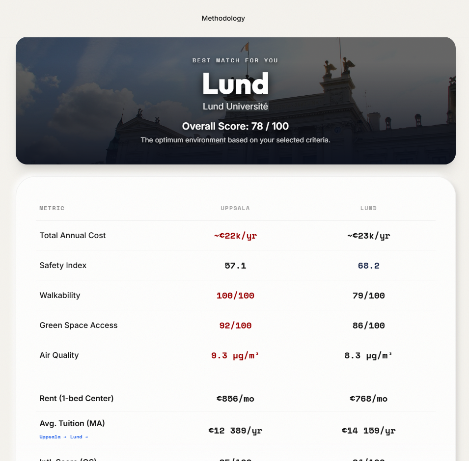 UniFind gallery image