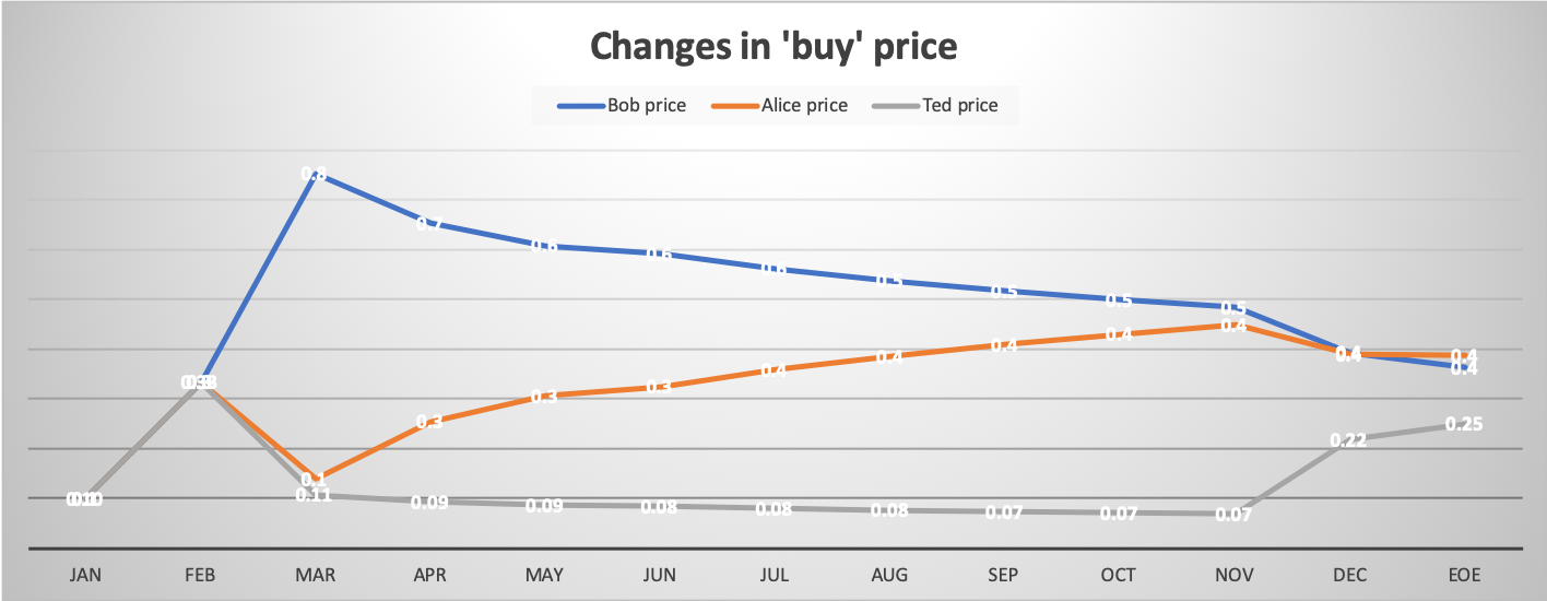 EthKids gallery image