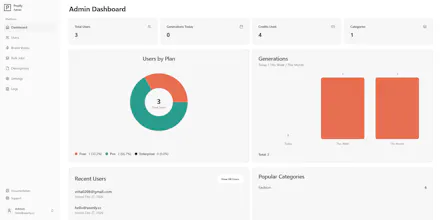 Prodly AI product description generator gallery image