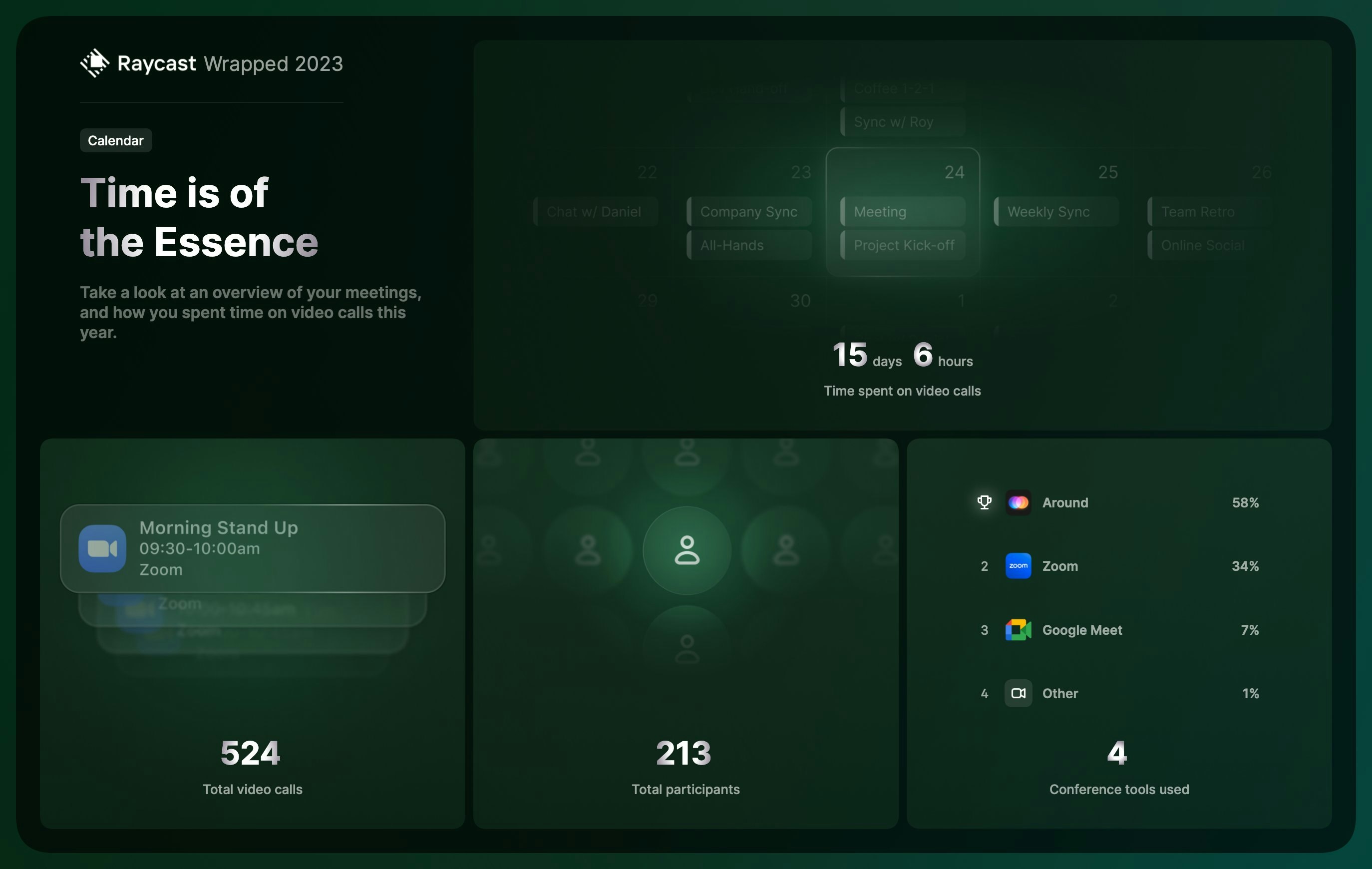 Média Raycast enveloppé 2023 - Dites bonjour à votre parcours de productivité pour l'année 2023 7
