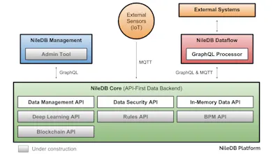 NileDB Platform gallery image
