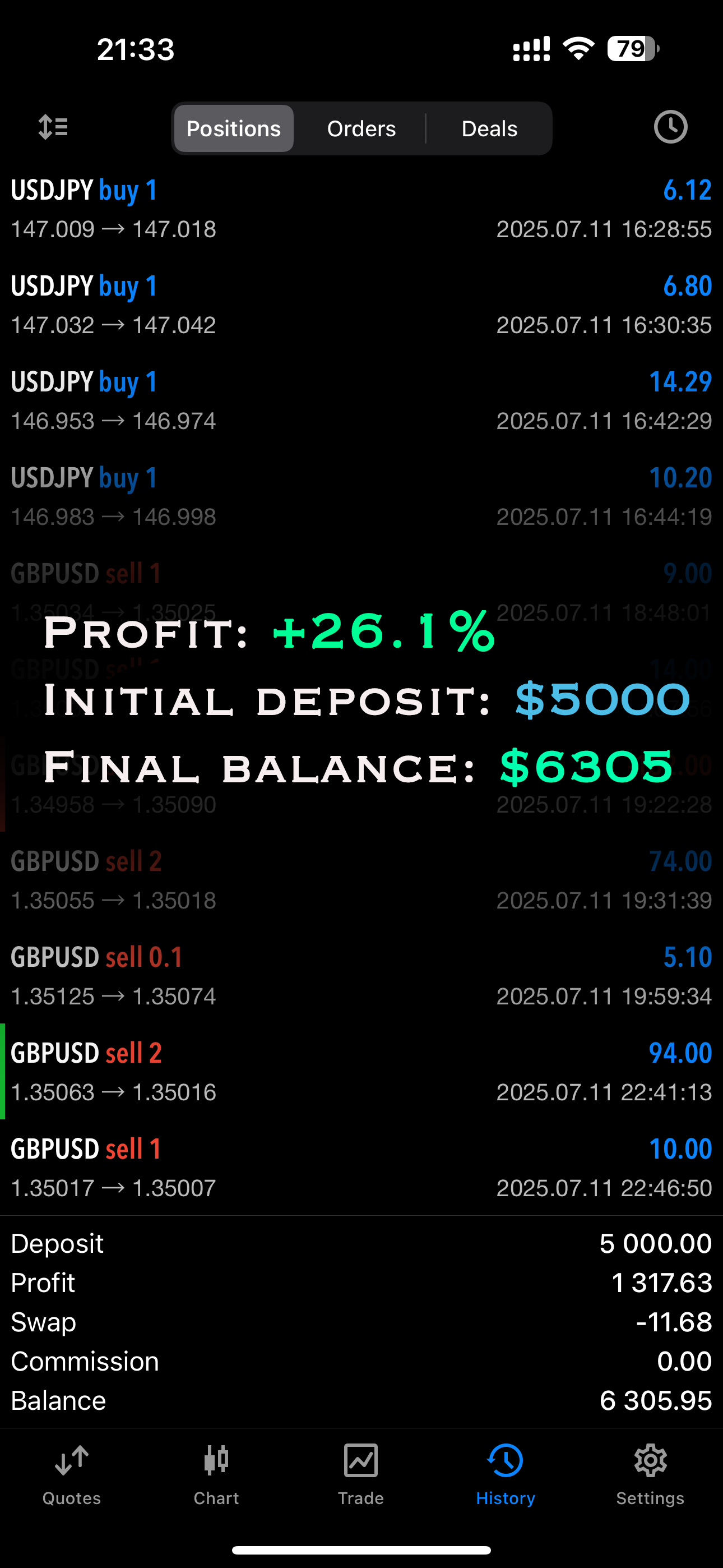 AI Forex Signals gallery image